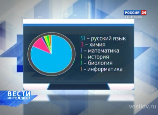 Вести: Интеллект. Единый государственный экзамен