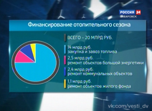 Подробности. Отопительный сезон