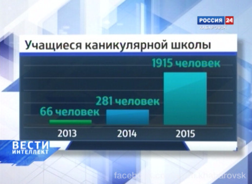 Вести: Интеллект. Каникулярная школа