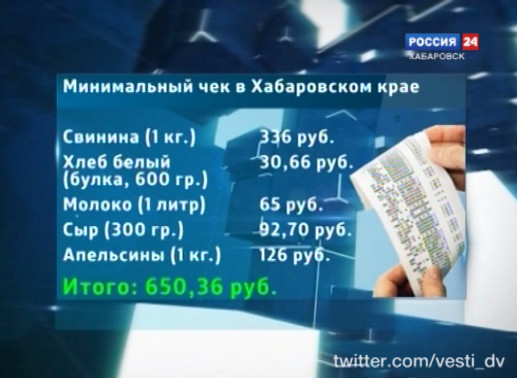 Подробности. Как импортозамещение изменило цены
