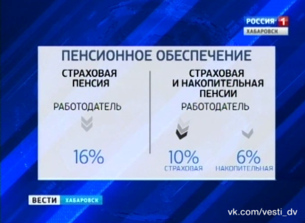 Новая пенсионная реформа