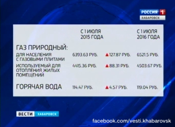 Рост тарифов ЖКХ