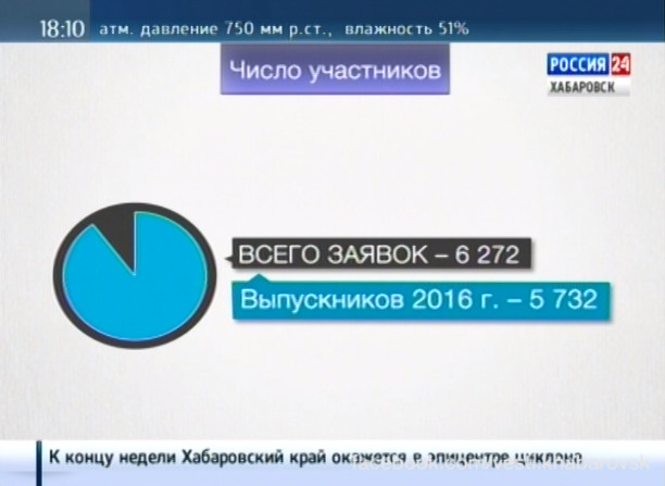 Завершилась регистрация участников ЕГЭ-2016
