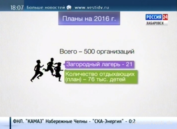Подготовка к летней оздоровительной кампании