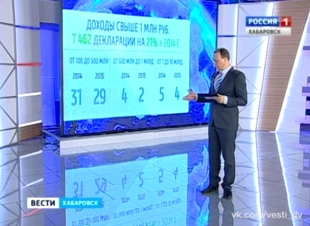 Хабаровские миллиардеры и миллионеры