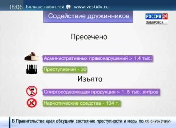 Состояние преступности в Хабаровском крае