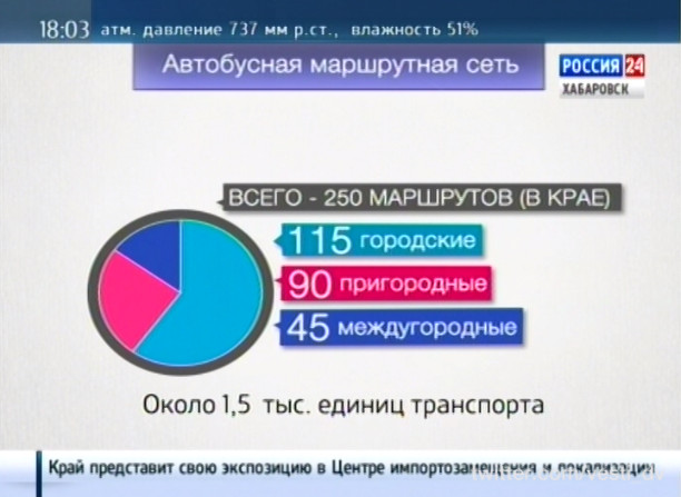 Транспортная доступность