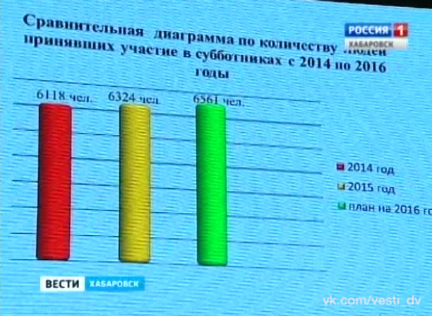 Подготовка к проведению общегородского субботника