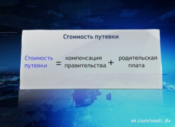 Специальный репортаж. Территория отдыха