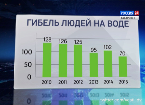 Специальный репортаж. Спасение утопающих…