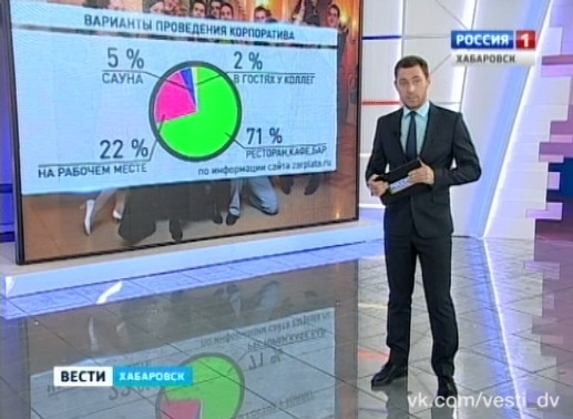 Новогодние корпоративы