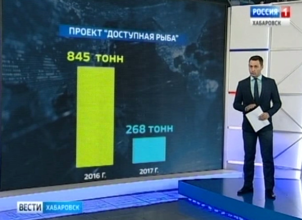 Проект «Доступная рыба»