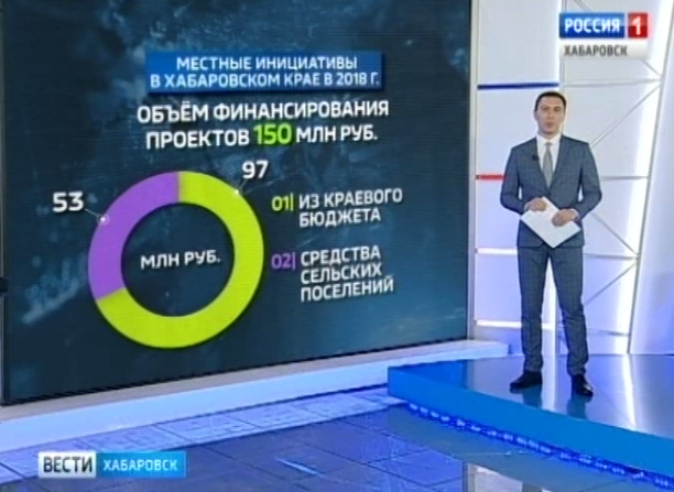Местные инициативы