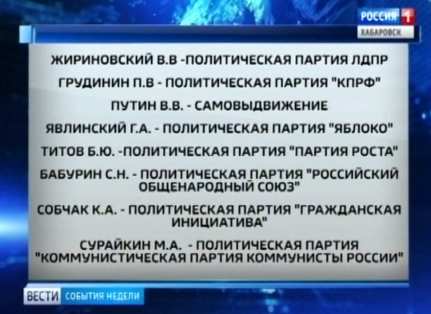 Кандидаты в Президенты России