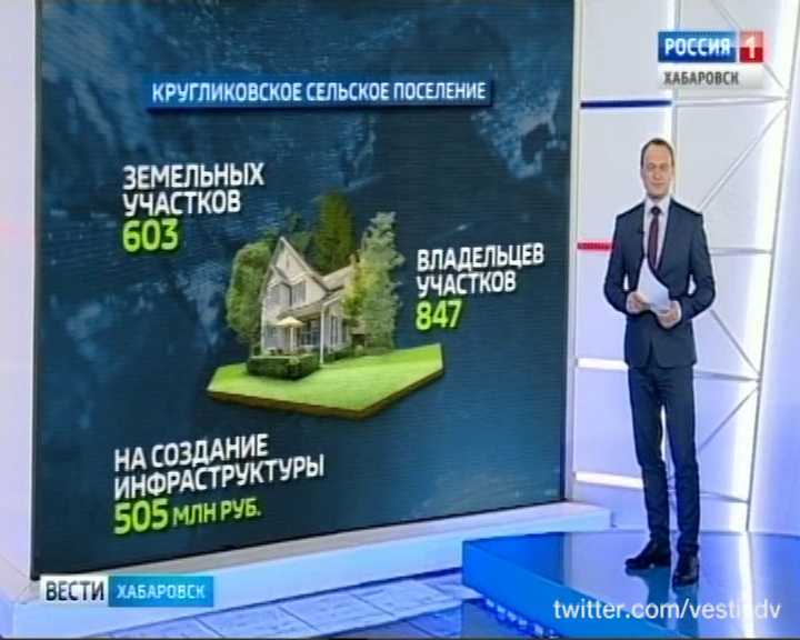 Кругликово для гектарщиков