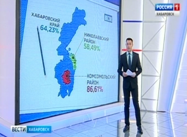 Активность