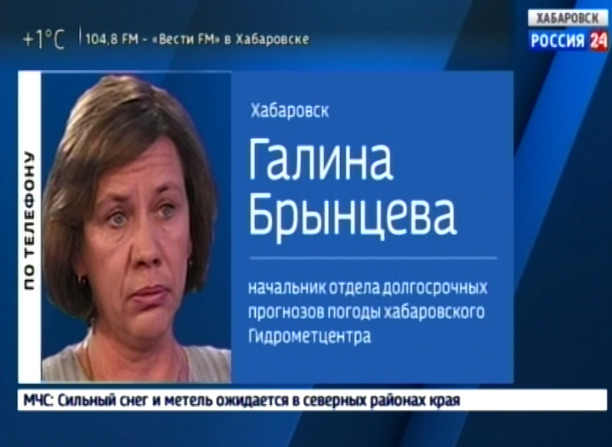 Прогноз погоды