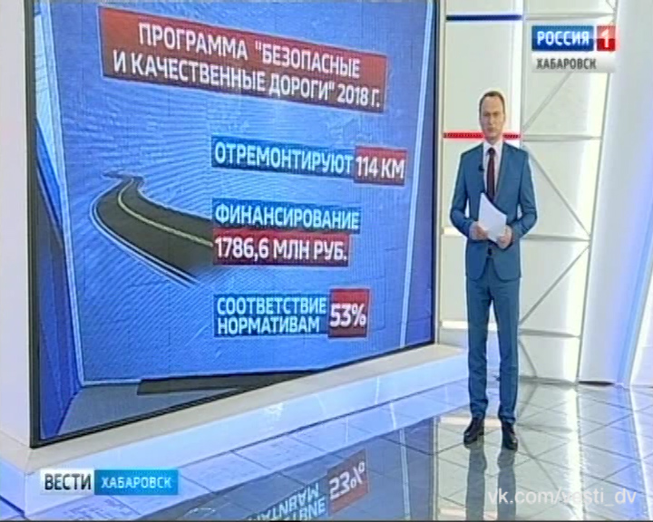 Ремонт дорог в 2018