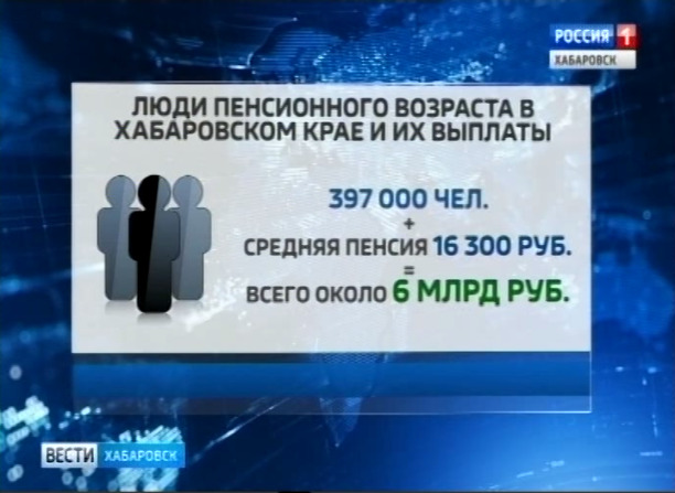 Пенсионная реформа