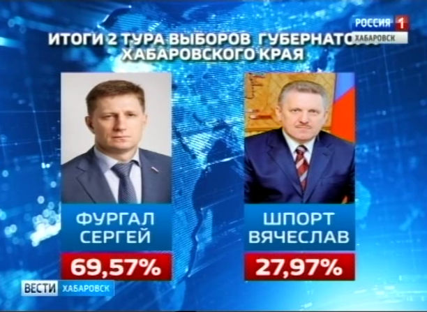 Предварительные итоги выборов