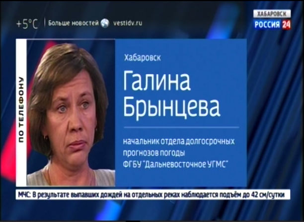 Прогноз погоды