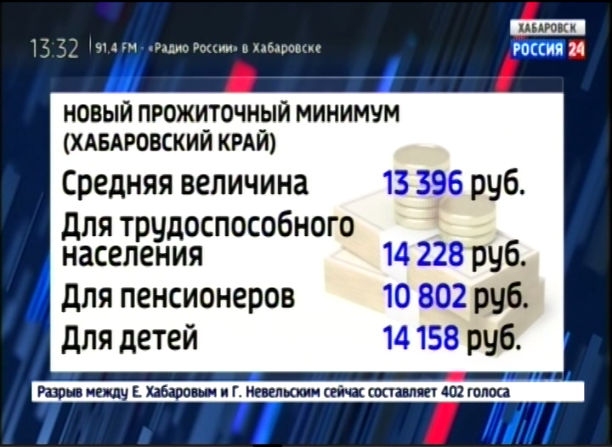 Прожиточный минимум  в крае