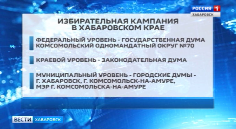 Готовность к выборам 2019