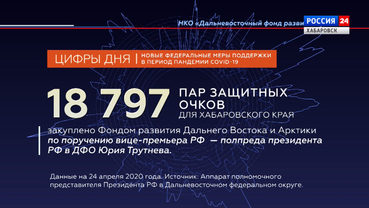 Цифра дня