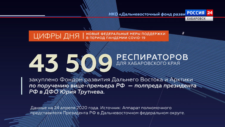 Цифра дня
