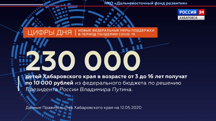 Цифра дня