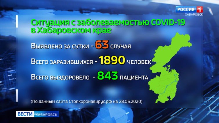 Ситуация с Covid-19 на 29 мая