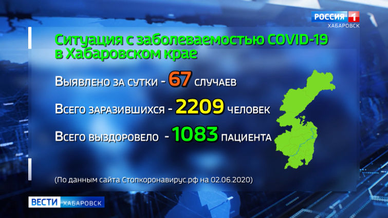Ситуация с Covid-19 на 3 июня