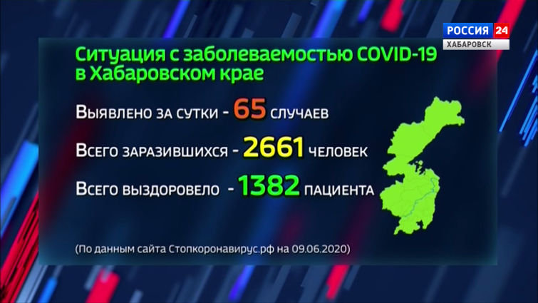 Ситуация с Covid-19 на 10 июня
