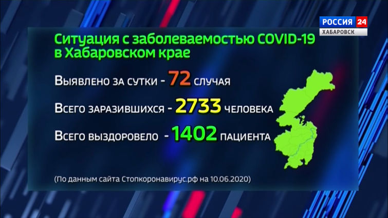 Ситуация с Covid-19 на 11 июня