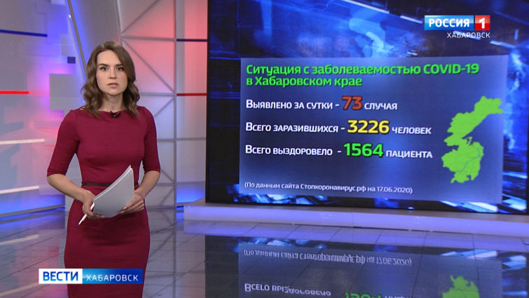 Ситуация с Covid-19 на 17 июня