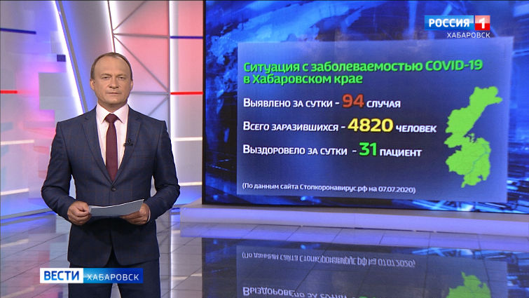 Ситуация с заболеваемостью COVID-19 в Хабаровском крае