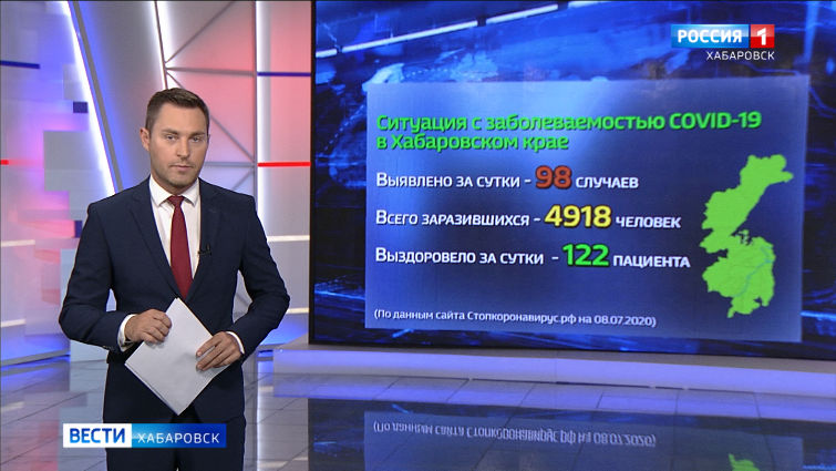 Ситуация с Covid-19 в Хабаровском крае