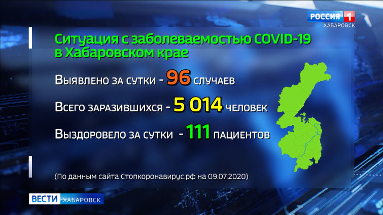 Ситуация с коронавирусной инфекцией в Хабаровском крае