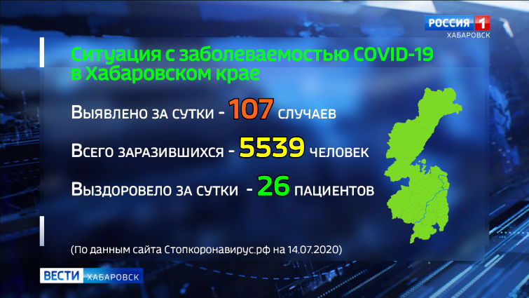 Ситуация с распространением коронавирусной инфекции
