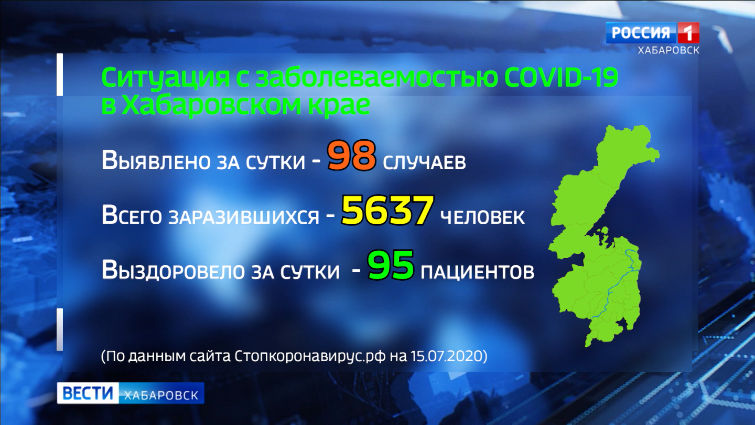 Данные по Covid-19 на 15 июля