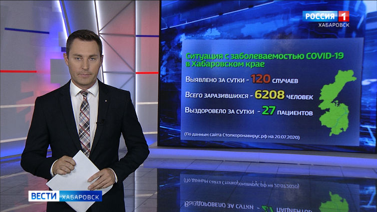 Ситуация с коронавирусом