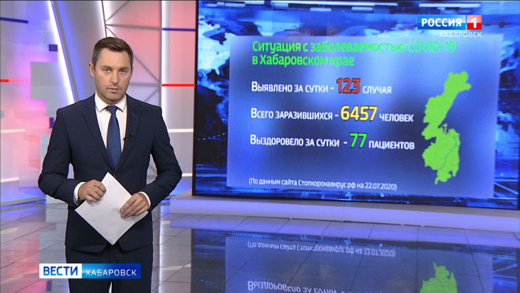 Ситуация с распространением Covid-19