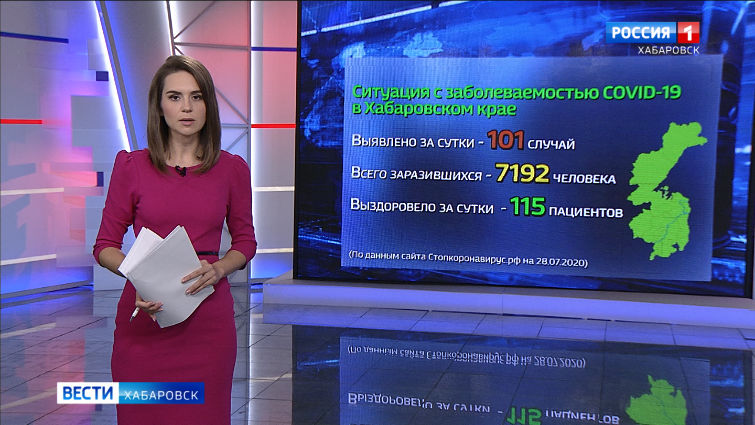 Ситуация с распространением коронавирусной инфекции