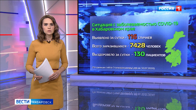 Ситуация с распространением коронавирусной инфекции