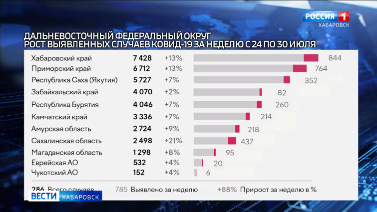 Критическая ситуация с коронавирусом