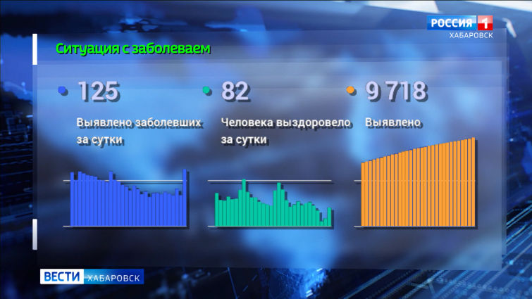 Ситуация с распространением коронавирусной инфекции