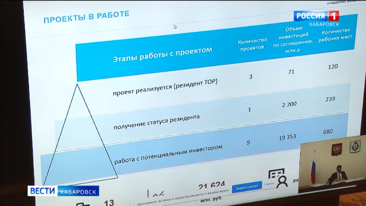 Инвестиции в ТОСЭР «Комсомольск»