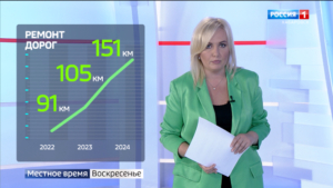 Реконструкция набережной Комсомольска, ремонт дорог и мостов, новый тигр в зоосаде имени Сысоева