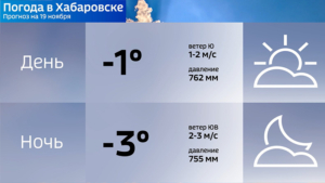 Погода испортится в воскресенье: возможен дождь и сильный ветер