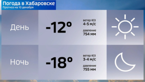 Погода на выходных в Хабаровске: небольшое потепление и много солнца